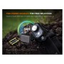 Επαναφορτιζόμενος Φακός Κεφαλής Fenix HL45R με USB της Fenix VEL84892 trazeras|VEL84892