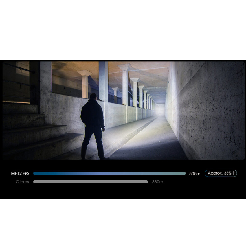 Φακός Led Multi Task Hybrid MH12 Pro, 3300 Lumens της Nitecore VAS74192 trazeras|VAS74192