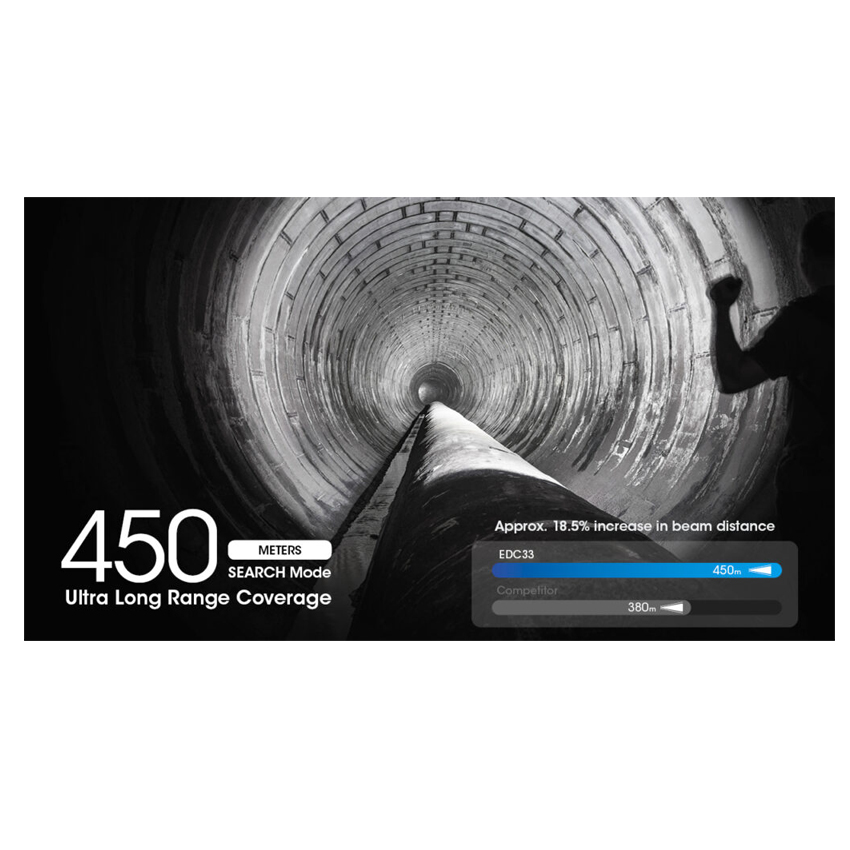 Επιχειρησιακός Φακός Explorer EC30, 1800 Lumens της Nitecore VAS75303 trazeras|VAS75306