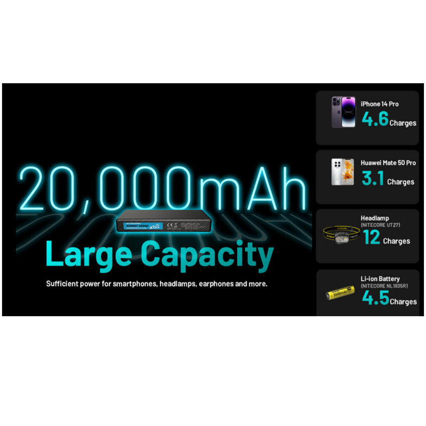 Power Bank για Χαμηλές Θερμοκρασίες Summit 20000 της Nitecore VAS75309 trazeras|VAS75309