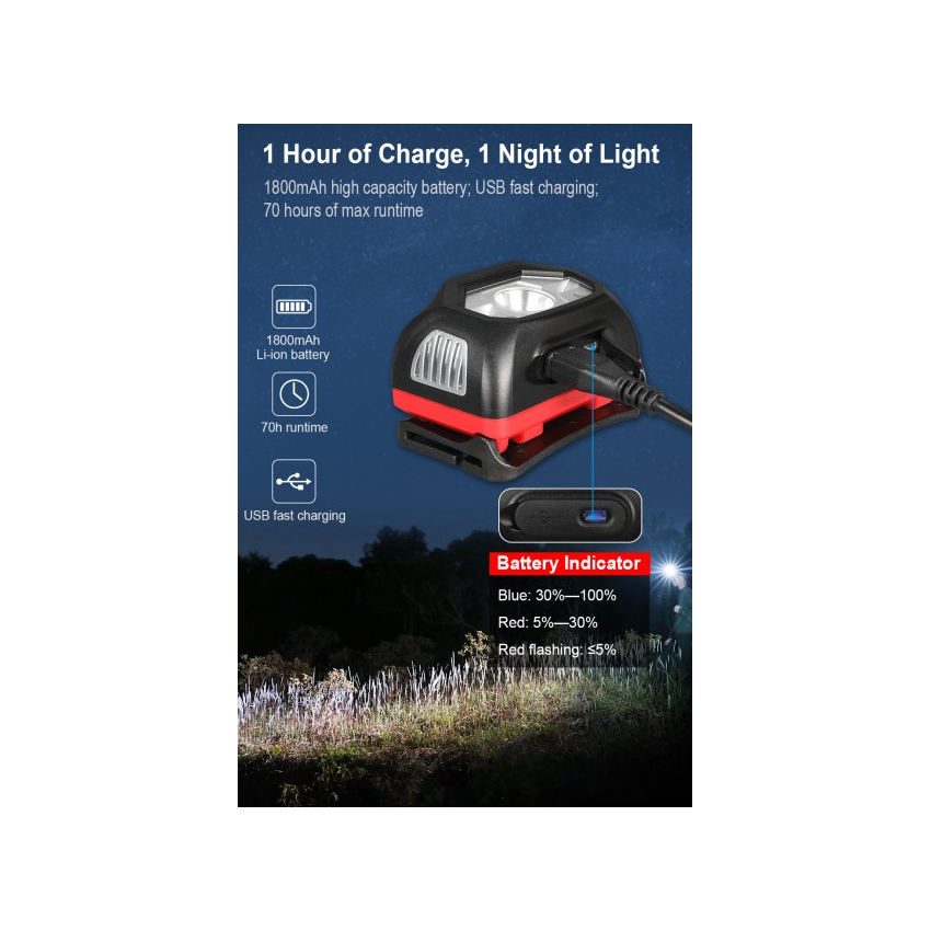 Φακός Κεφαλής HM1 (440 Lumens) της Klarus GOR66038 trazeras|GOR66038