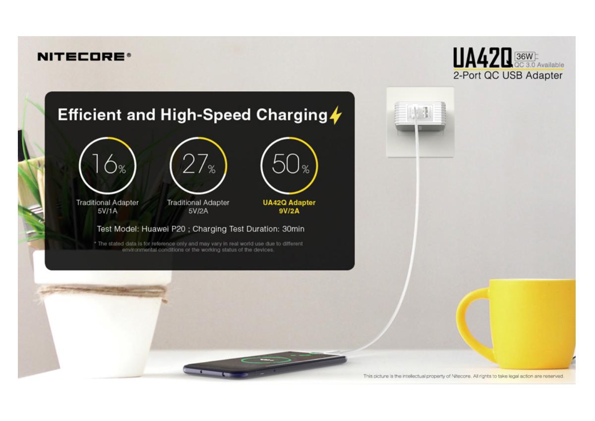 Τροφοδοτικό Πρίζας UA42Q Quick Charge 3.0 με 2 Θύρες USB Γρήγορης Φόρτισης (QC) της Nitecore VAS53907 trazeras|VAS53907