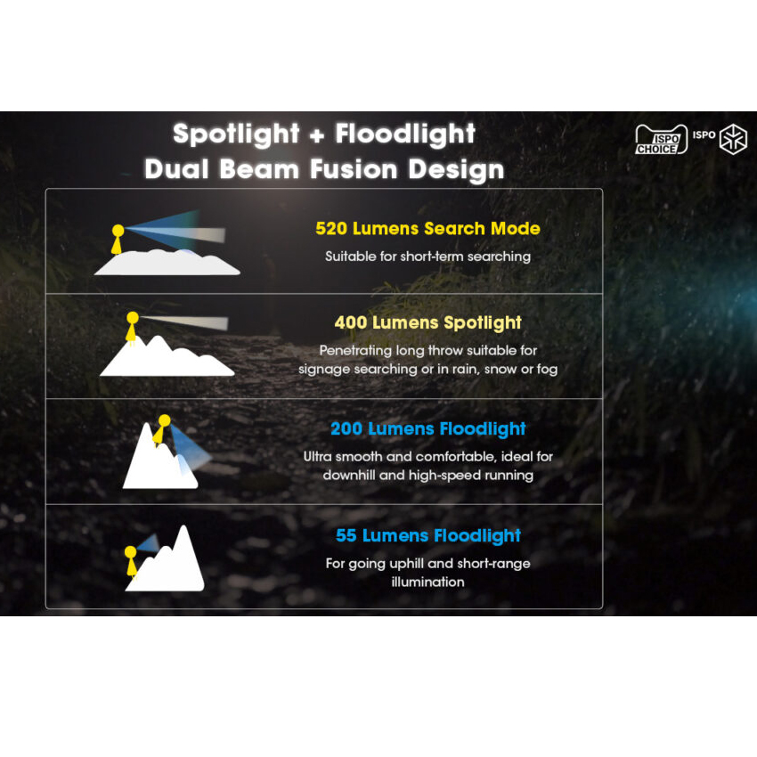 Φακός Κεφαλής Headlamp UT27 Pro 520Lumens + 2x HBL1300Lion Battery της Nitecore VAS57538 trazeras|VAS57538