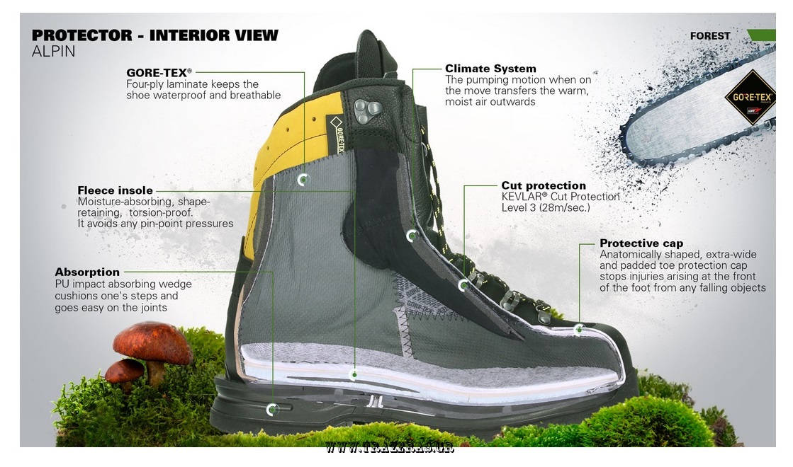 Μπότες Yλοτομίας Protector Alpin S2, High 8'' (Black/Yellow) της Haix HAI26977 trazeras|HAI26977