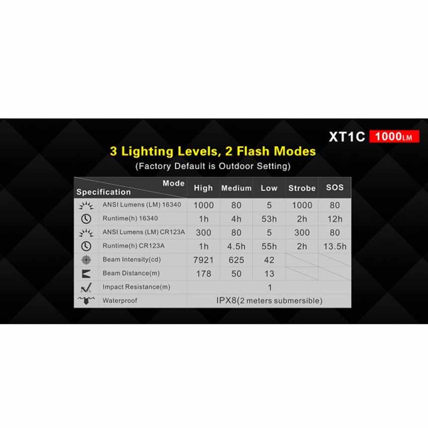 Φακός XT1C 1000Lm της Klarus GOR43425 trazeras|GOR43425