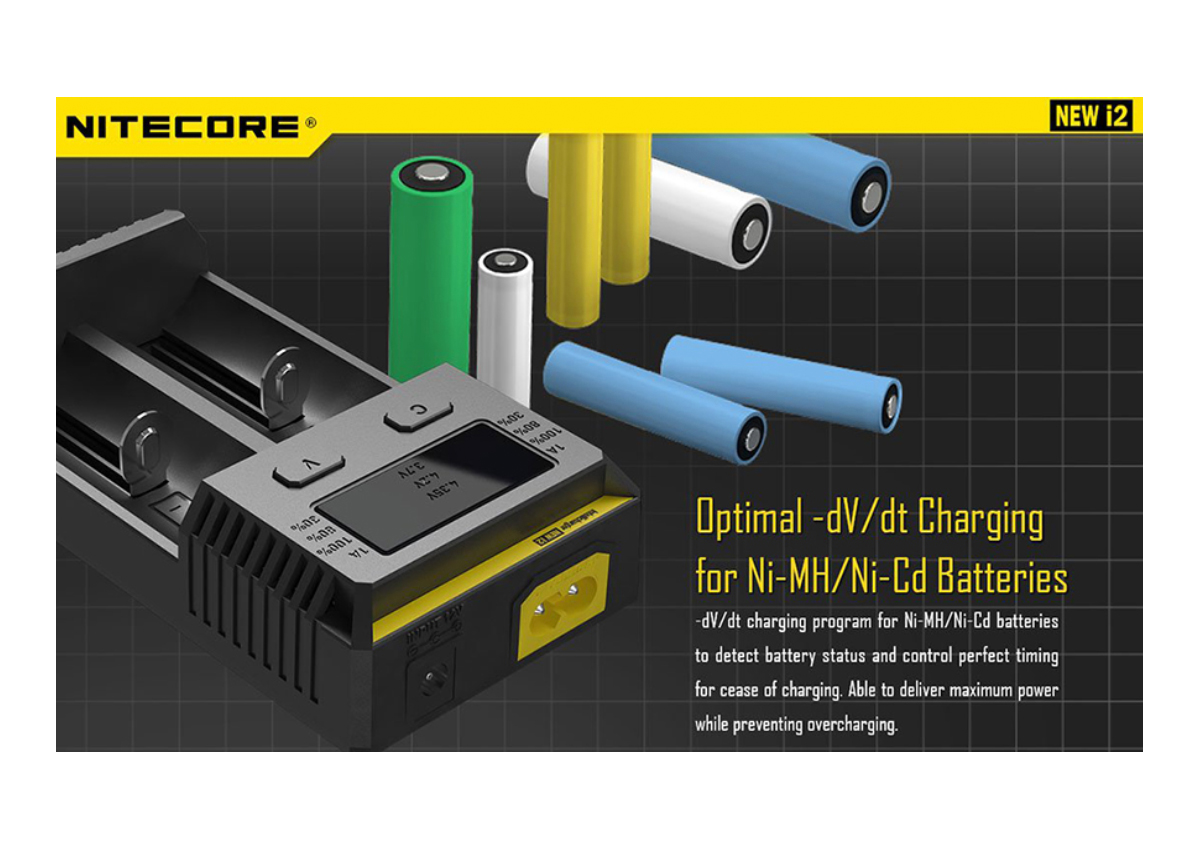 Φορτιστής i2EU Δύο Θέσεων της Nitecore VAS31269 trazeras|VAS31269