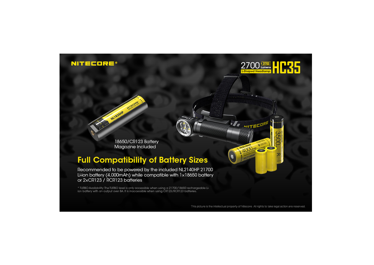 Eπαναφορτιζόμενος Φακός Κεφαλής Led Headlamp HC35 της Nitecore VAS45545 trazeras|VAS45545