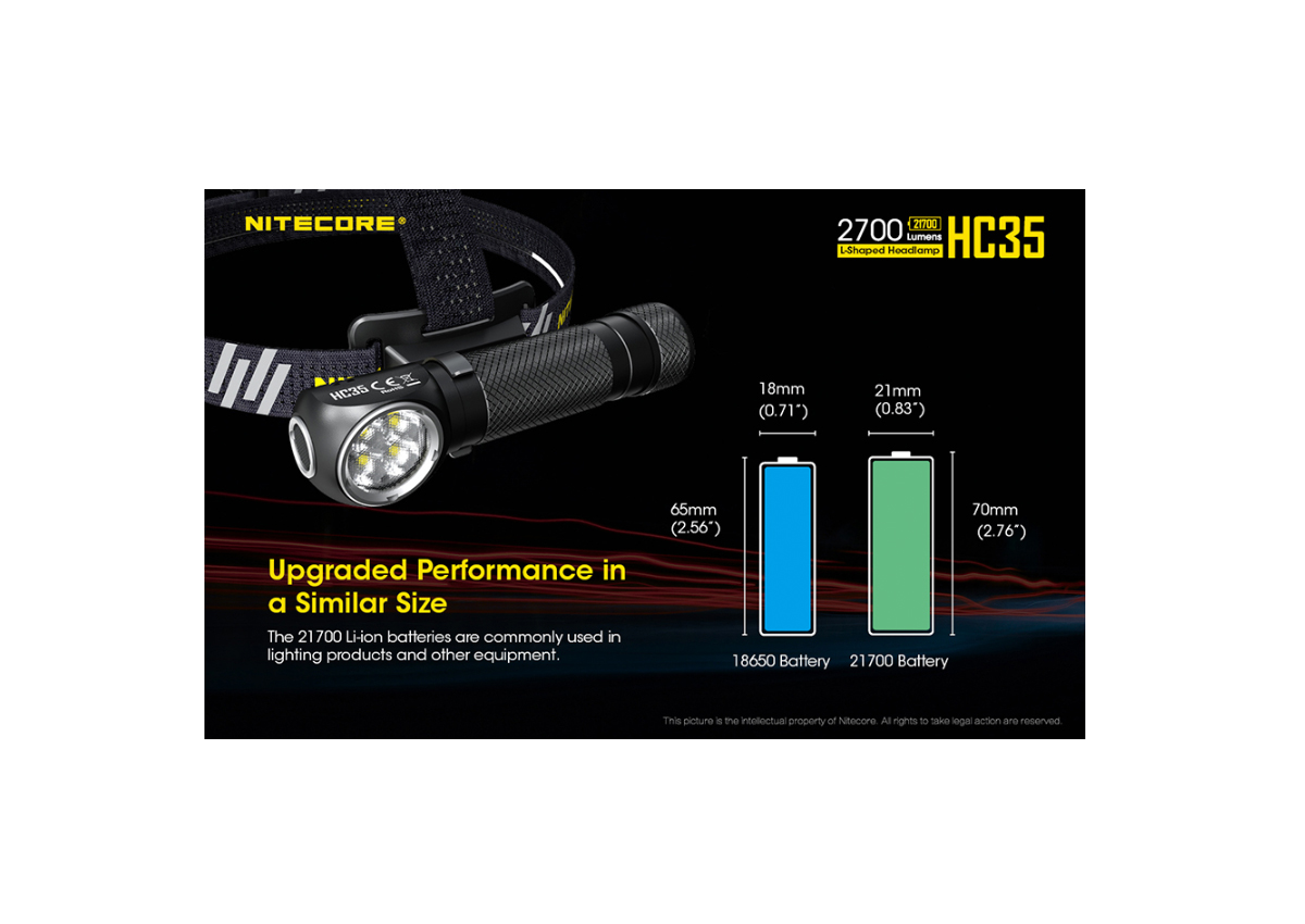 Eπαναφορτιζόμενος Φακός Κεφαλής Led Headlamp HC35 της Nitecore VAS45545 trazeras|VAS45545