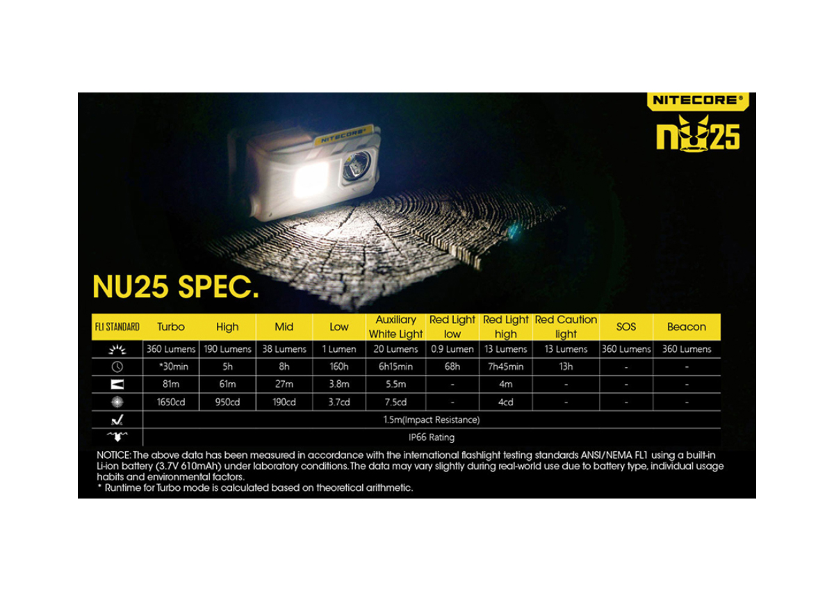 Φακός Κεφαλής Headlamp HU25 (3 Χρώματα) της Nitecore VAS42157 trazeras|VAS42157