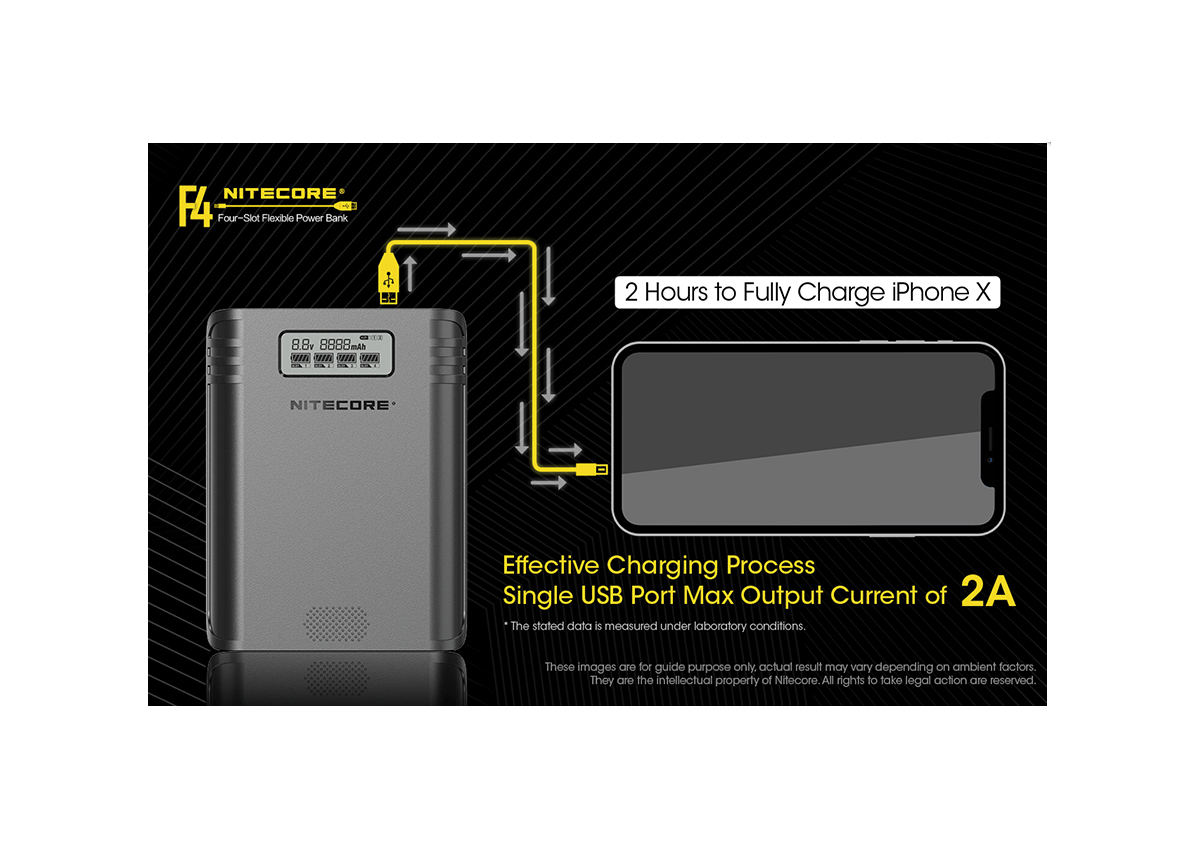 Φορτιστής F4 4 Θέσεων + Flexible Powerbank της Nitecore VAS40364 trazeras|VAS40364