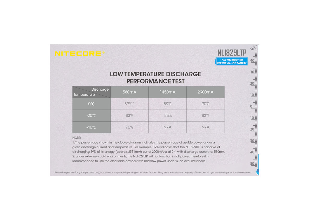Επαναφορτιζόμενη Μπαταρία 18650/NL1829LTP της Nitecore VAS42188 trazeras|VAS42188