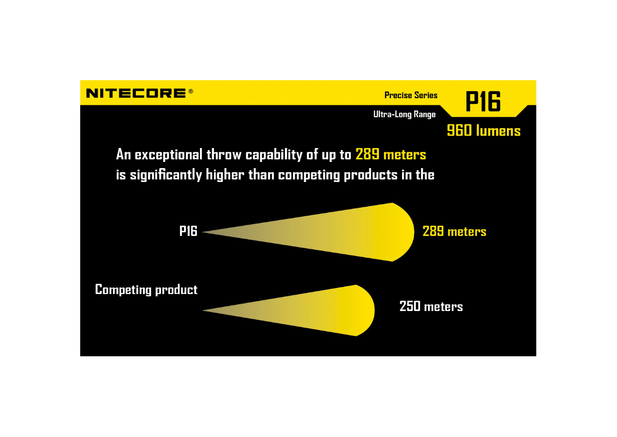 Φακός Led Precise P16 της Nitecore VAS45678 trazeras|VAS45678