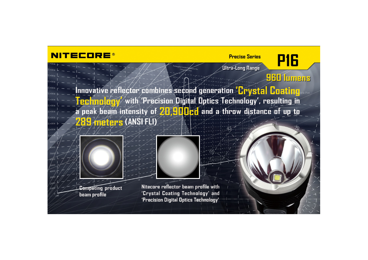 Φακός Led Precise P16 της Nitecore VAS45678 trazeras|VAS45678