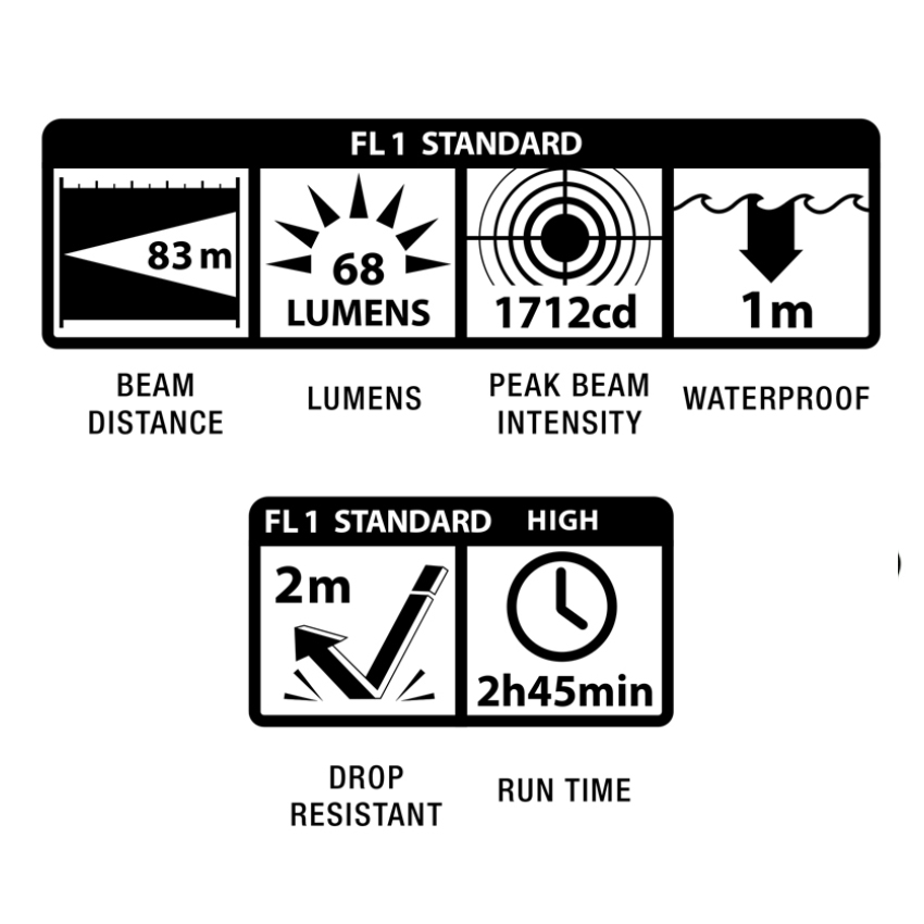 Φακός P32SZ2 Mini Led (Μαύρο) με Λευκή Δέσμη Φωτός της Maglite EDI58092 trazeras|EDI58092