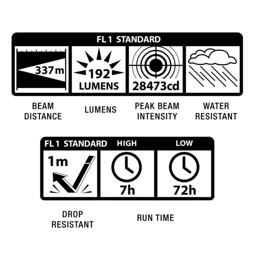 Φακός ML25LT-S2016 Led (Μαύρο) της Maglite EDI58101 trazeras|EDI58101